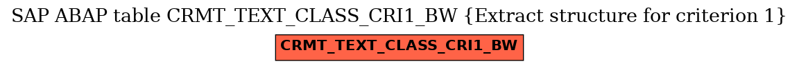 E-R Diagram for table CRMT_TEXT_CLASS_CRI1_BW (Extract structure for criterion 1)