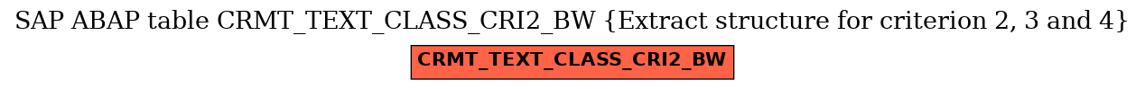 E-R Diagram for table CRMT_TEXT_CLASS_CRI2_BW (Extract structure for criterion 2, 3 and 4)