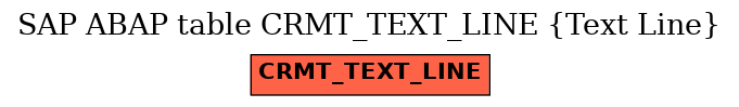 E-R Diagram for table CRMT_TEXT_LINE (Text Line)