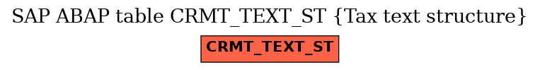 E-R Diagram for table CRMT_TEXT_ST (Tax text structure)