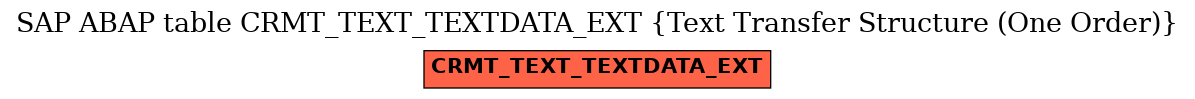 E-R Diagram for table CRMT_TEXT_TEXTDATA_EXT (Text Transfer Structure (One Order))