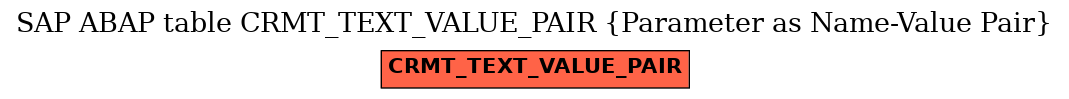 E-R Diagram for table CRMT_TEXT_VALUE_PAIR (Parameter as Name-Value Pair)