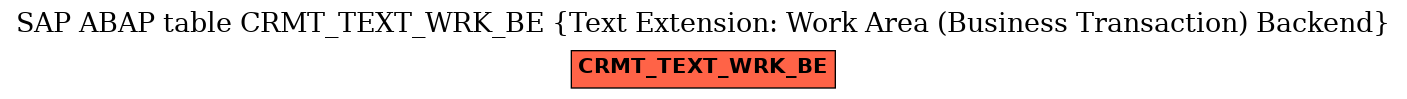 E-R Diagram for table CRMT_TEXT_WRK_BE (Text Extension: Work Area (Business Transaction) Backend)