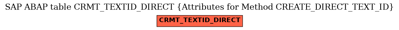 E-R Diagram for table CRMT_TEXTID_DIRECT (Attributes for Method CREATE_DIRECT_TEXT_ID)