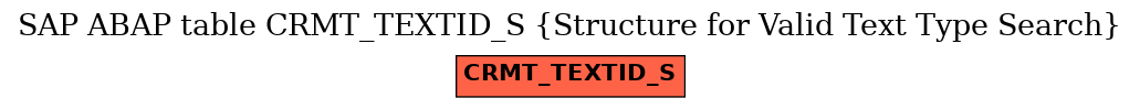 E-R Diagram for table CRMT_TEXTID_S (Structure for Valid Text Type Search)