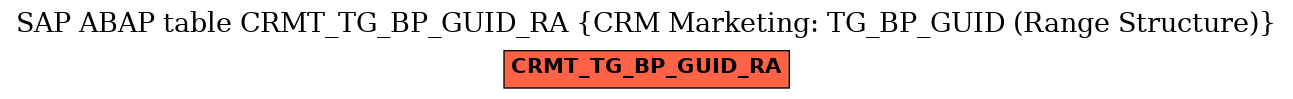 E-R Diagram for table CRMT_TG_BP_GUID_RA (CRM Marketing: TG_BP_GUID (Range Structure))