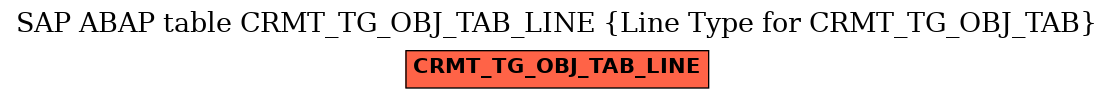 E-R Diagram for table CRMT_TG_OBJ_TAB_LINE (Line Type for CRMT_TG_OBJ_TAB)