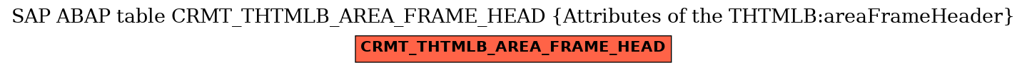 E-R Diagram for table CRMT_THTMLB_AREA_FRAME_HEAD (Attributes of the THTMLB:areaFrameHeader)