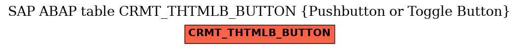 E-R Diagram for table CRMT_THTMLB_BUTTON (Pushbutton or Toggle Button)