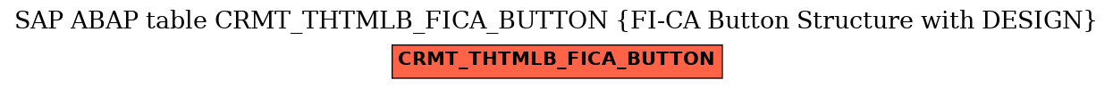 E-R Diagram for table CRMT_THTMLB_FICA_BUTTON (FI-CA Button Structure with DESIGN)