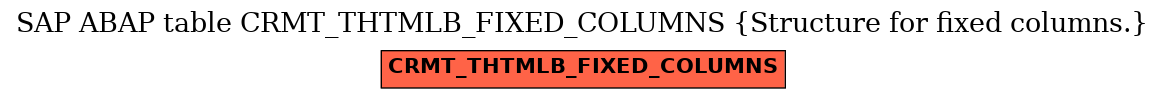 E-R Diagram for table CRMT_THTMLB_FIXED_COLUMNS (Structure for fixed columns.)