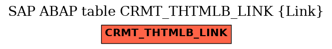 E-R Diagram for table CRMT_THTMLB_LINK (Link)