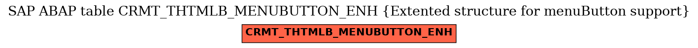 E-R Diagram for table CRMT_THTMLB_MENUBUTTON_ENH (Extented structure for menuButton support)