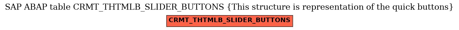 E-R Diagram for table CRMT_THTMLB_SLIDER_BUTTONS (This structure is representation of the quick buttons)