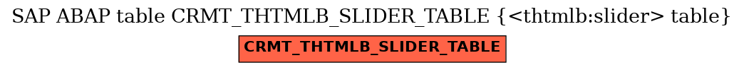E-R Diagram for table CRMT_THTMLB_SLIDER_TABLE (<thtmlb:slider> table)