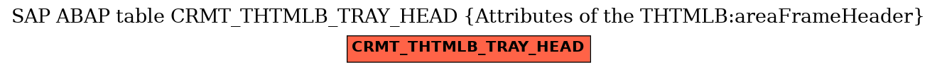 E-R Diagram for table CRMT_THTMLB_TRAY_HEAD (Attributes of the THTMLB:areaFrameHeader)