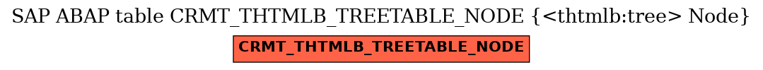 E-R Diagram for table CRMT_THTMLB_TREETABLE_NODE (<thtmlb:tree> Node)