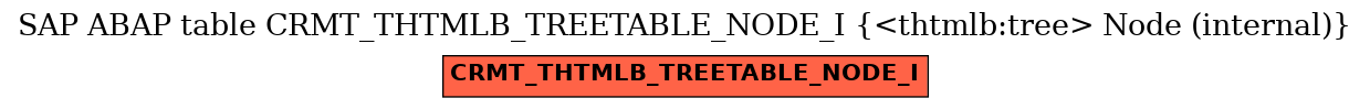 E-R Diagram for table CRMT_THTMLB_TREETABLE_NODE_I (<thtmlb:tree> Node (internal))