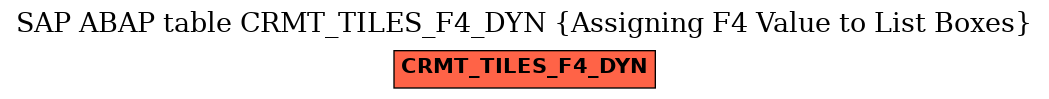 E-R Diagram for table CRMT_TILES_F4_DYN (Assigning F4 Value to List Boxes)