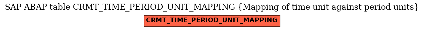 E-R Diagram for table CRMT_TIME_PERIOD_UNIT_MAPPING (Mapping of time unit against period units)