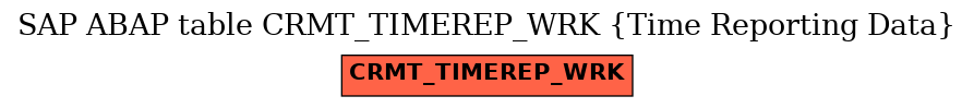 E-R Diagram for table CRMT_TIMEREP_WRK (Time Reporting Data)