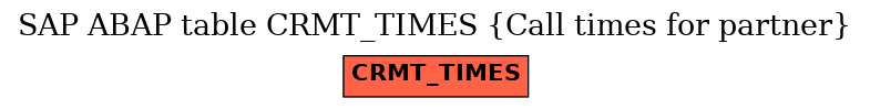 E-R Diagram for table CRMT_TIMES (Call times for partner)