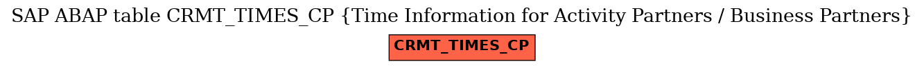 E-R Diagram for table CRMT_TIMES_CP (Time Information for Activity Partners / Business Partners)