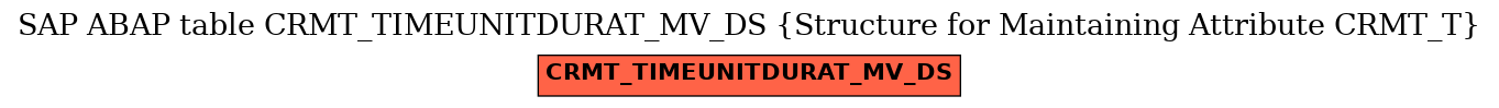 E-R Diagram for table CRMT_TIMEUNITDURAT_MV_DS (Structure for Maintaining Attribute CRMT_T)