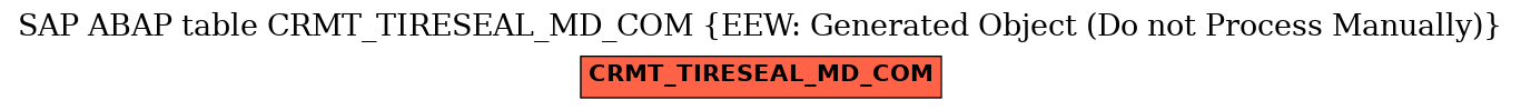 E-R Diagram for table CRMT_TIRESEAL_MD_COM (EEW: Generated Object (Do not Process Manually))