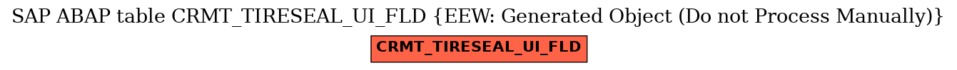 E-R Diagram for table CRMT_TIRESEAL_UI_FLD (EEW: Generated Object (Do not Process Manually))