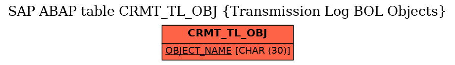 E-R Diagram for table CRMT_TL_OBJ (Transmission Log BOL Objects)