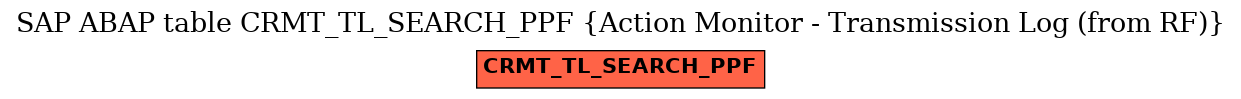 E-R Diagram for table CRMT_TL_SEARCH_PPF (Action Monitor - Transmission Log (from RF))