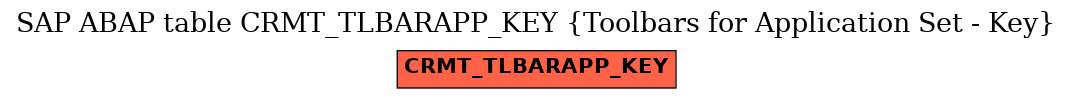 E-R Diagram for table CRMT_TLBARAPP_KEY (Toolbars for Application Set - Key)