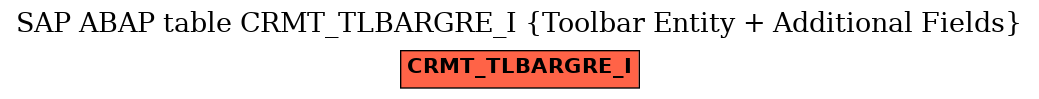 E-R Diagram for table CRMT_TLBARGRE_I (Toolbar Entity + Additional Fields)