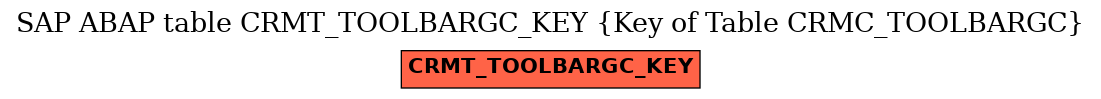 E-R Diagram for table CRMT_TOOLBARGC_KEY (Key of Table CRMC_TOOLBARGC)