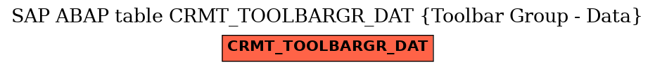 E-R Diagram for table CRMT_TOOLBARGR_DAT (Toolbar Group - Data)