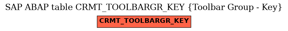 E-R Diagram for table CRMT_TOOLBARGR_KEY (Toolbar Group - Key)