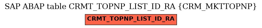 E-R Diagram for table CRMT_TOPNP_LIST_ID_RA (CRM_MKTTOPNP)