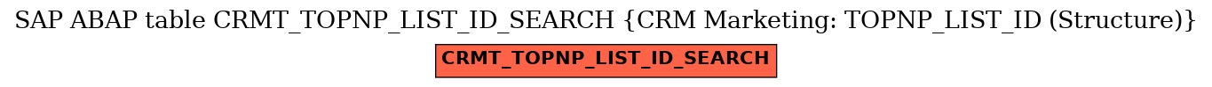 E-R Diagram for table CRMT_TOPNP_LIST_ID_SEARCH (CRM Marketing: TOPNP_LIST_ID (Structure))