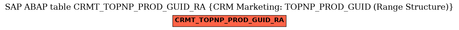 E-R Diagram for table CRMT_TOPNP_PROD_GUID_RA (CRM Marketing: TOPNP_PROD_GUID (Range Structure))
