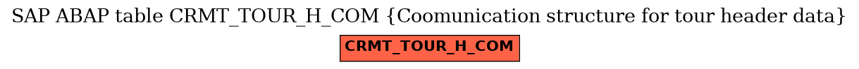 E-R Diagram for table CRMT_TOUR_H_COM (Coomunication structure for tour header data)