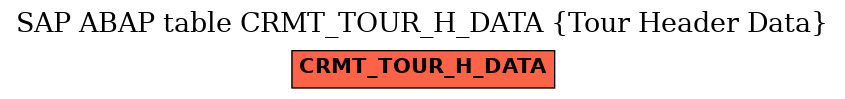 E-R Diagram for table CRMT_TOUR_H_DATA (Tour Header Data)