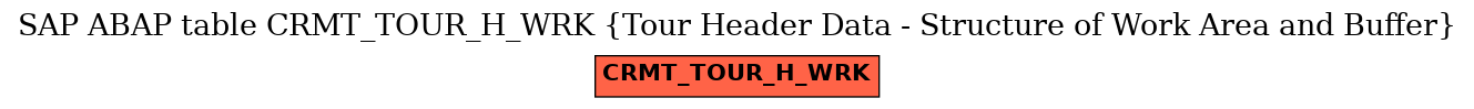 E-R Diagram for table CRMT_TOUR_H_WRK (Tour Header Data - Structure of Work Area and Buffer)