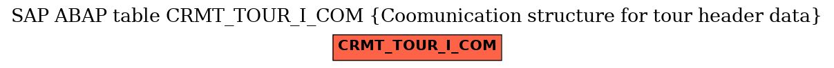 E-R Diagram for table CRMT_TOUR_I_COM (Coomunication structure for tour header data)