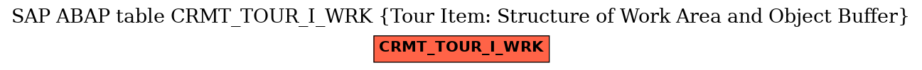 E-R Diagram for table CRMT_TOUR_I_WRK (Tour Item: Structure of Work Area and Object Buffer)