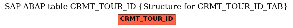 E-R Diagram for table CRMT_TOUR_ID (Structure for CRMT_TOUR_ID_TAB)