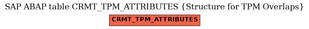 E-R Diagram for table CRMT_TPM_ATTRIBUTES (Structure for TPM Overlaps)