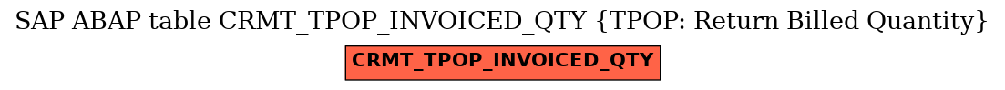 E-R Diagram for table CRMT_TPOP_INVOICED_QTY (TPOP: Return Billed Quantity)