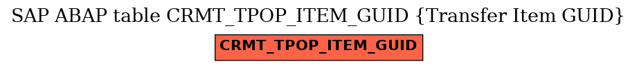 E-R Diagram for table CRMT_TPOP_ITEM_GUID (Transfer Item GUID)