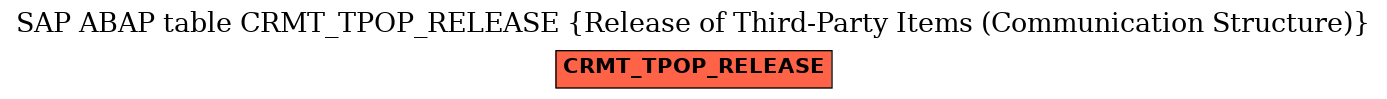 E-R Diagram for table CRMT_TPOP_RELEASE (Release of Third-Party Items (Communication Structure))